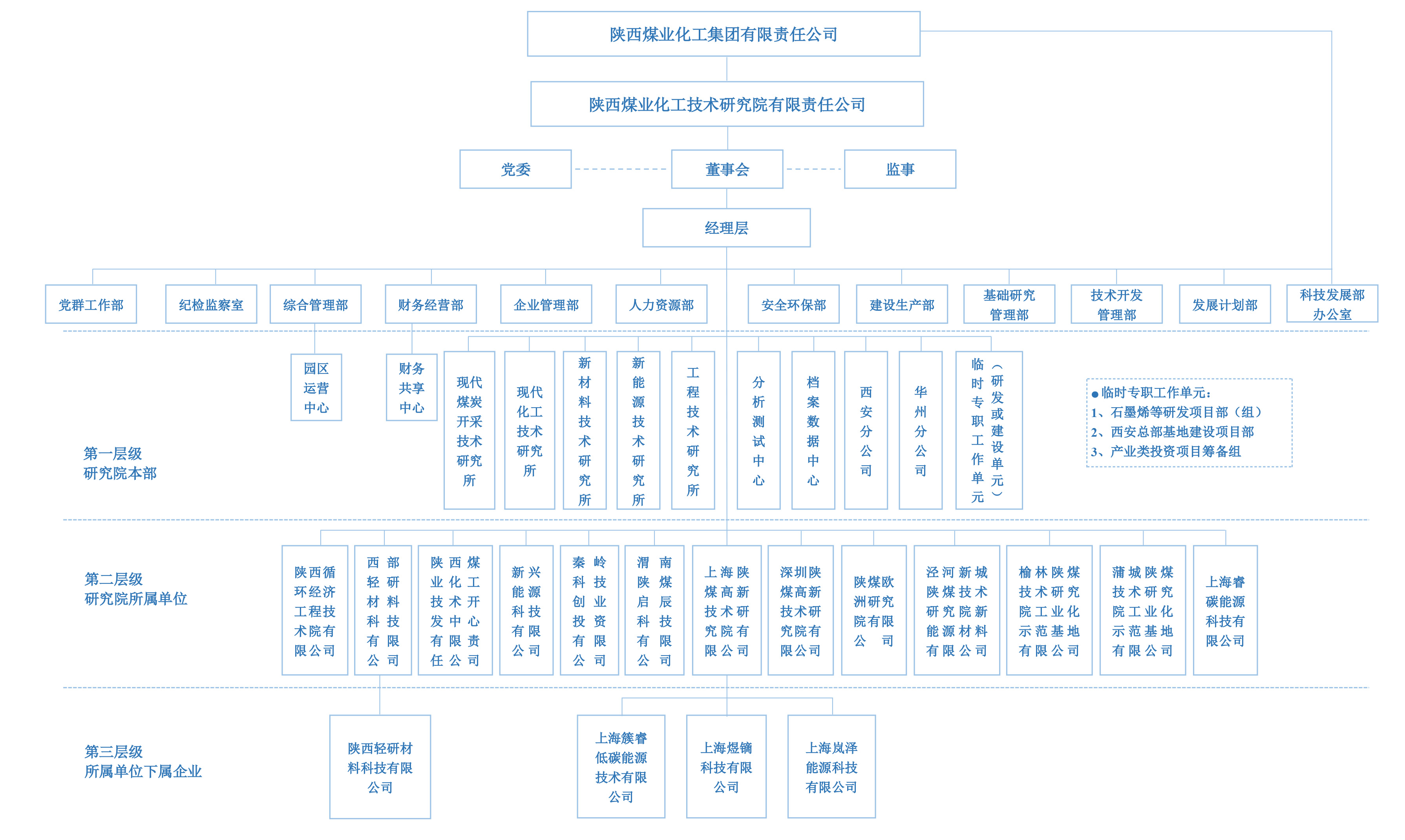 組織架構(gòu)圖.jpg